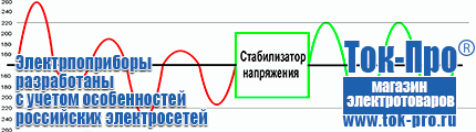 Тиристорные стабилизаторы напряжения - Магазин стабилизаторов напряжения Ток-Про в Гулькевиче